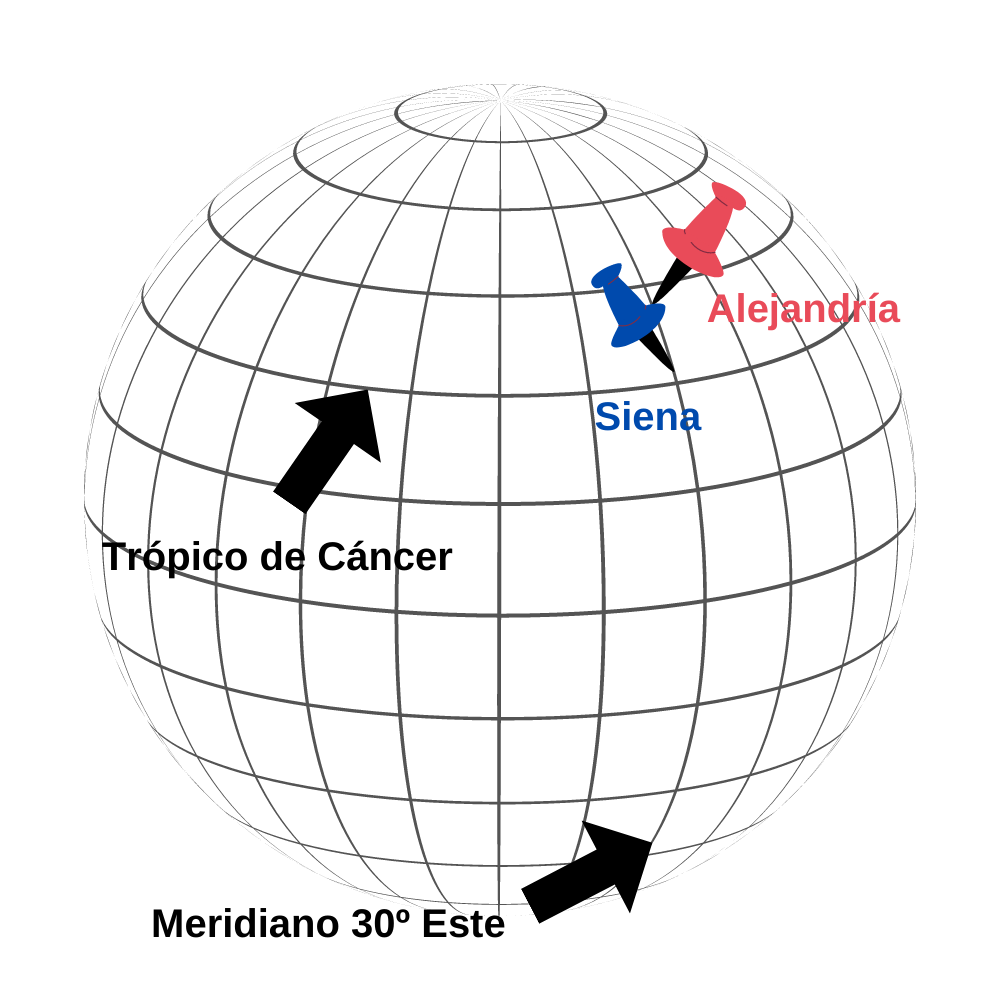 Representación localizaciones Alejandría y Siena